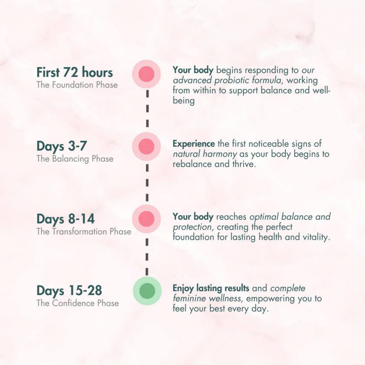 Feminine Balance Gummies